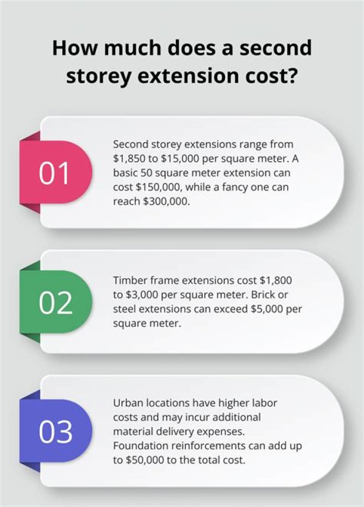 How much does a second storey extension cost