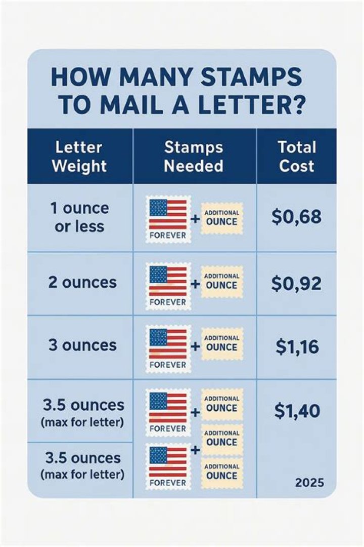 How much does ADIT stamp cost?