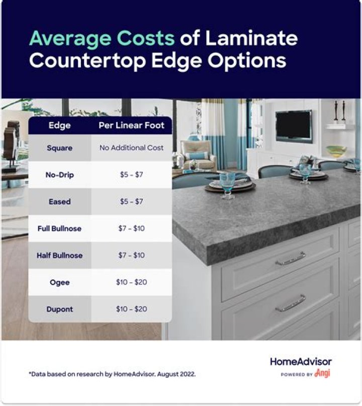 How much does Formica laminate cost?