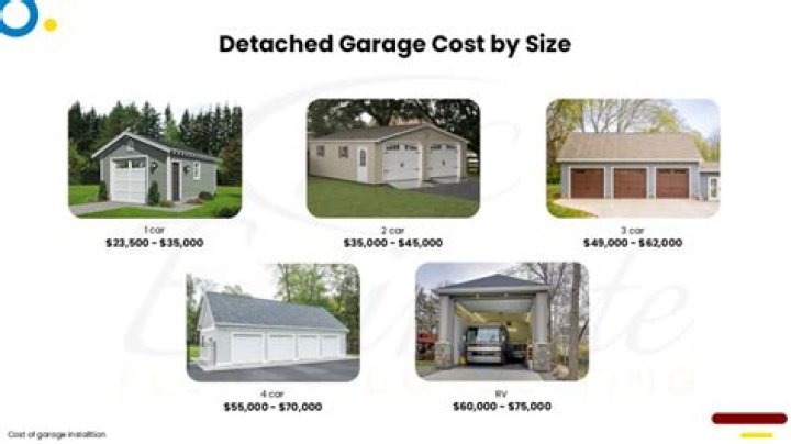 how much does it cost to build a 30×30 garage