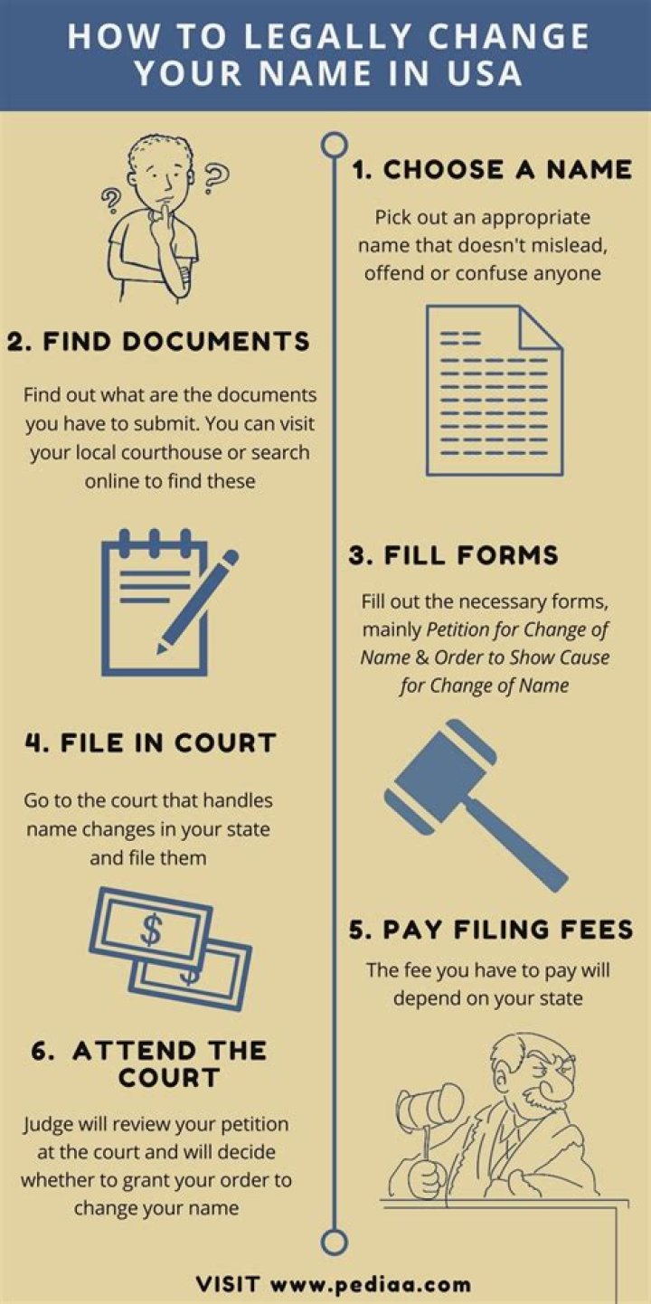 How much does it cost to legally change your name in PA?