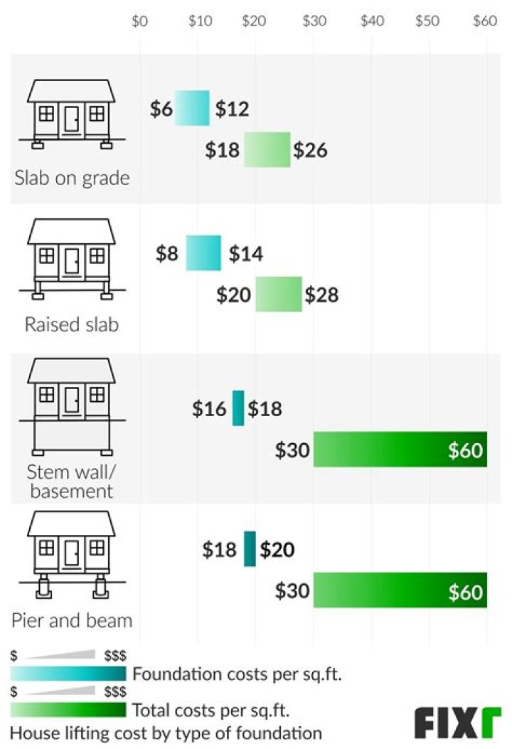 how much does it cost to lift a house