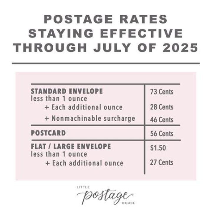 How much does it cost to mail 5 ounces?
