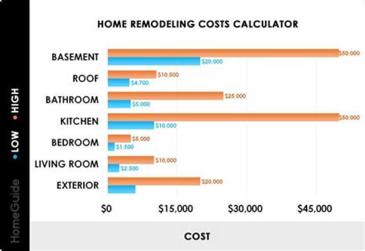 How much does it cost to renovate a basement in Ontario