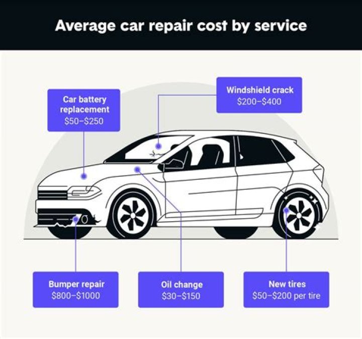 How much does it cost to repair a control arm?