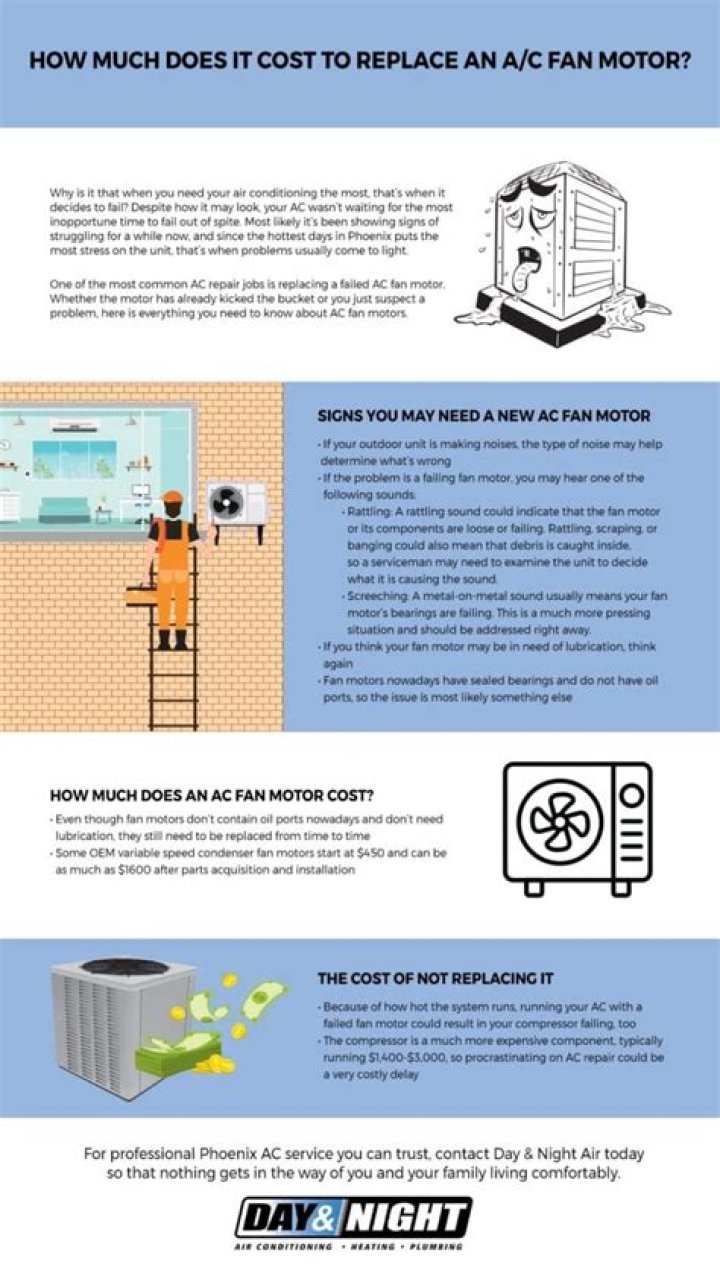 How much does it cost to replace an AC fan