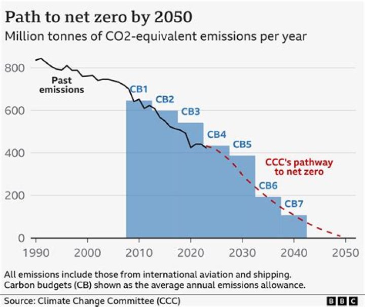 How much does NetZero cost per month?