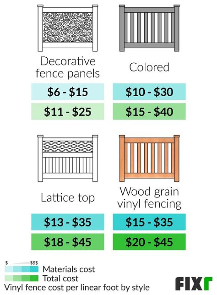 how much does vinyl fencing cost
