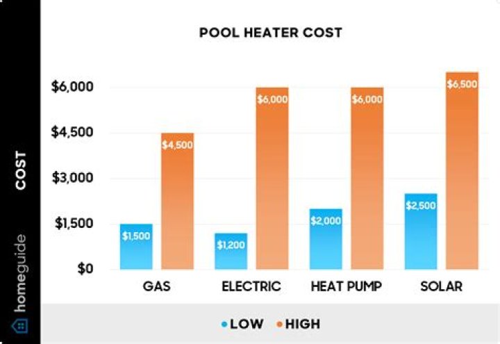 How much electricity does an electric pool heater use