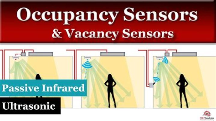How much energy do occupancy sensors save