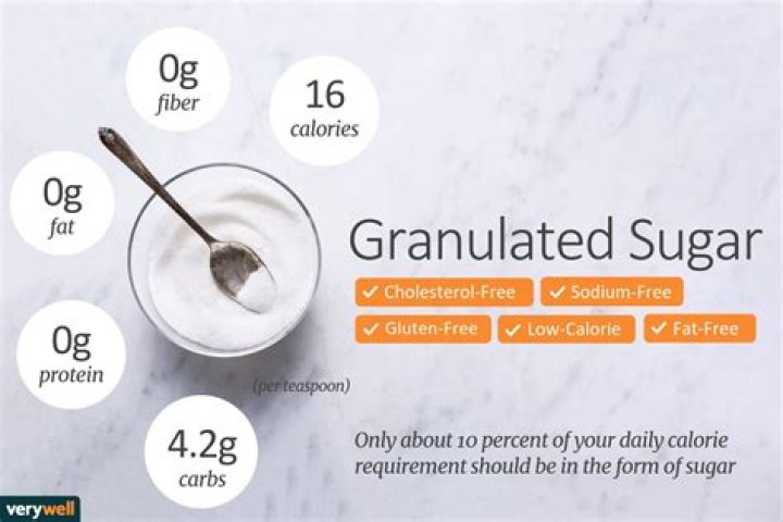 How much is 100g granulated sugar?