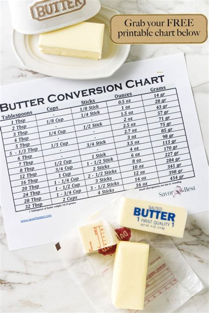 how much is 3 4 cup of butter