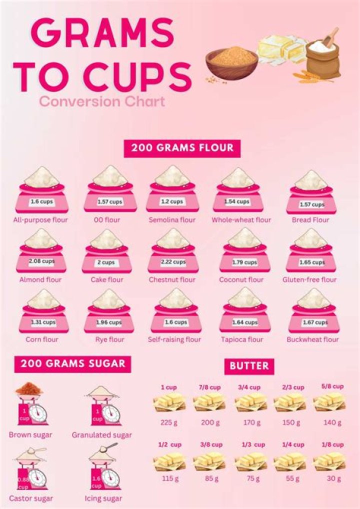 How much is 380 grams of flour in cups?