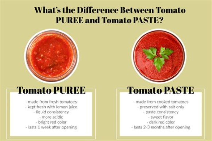 How much is 50g of tomato puree?
