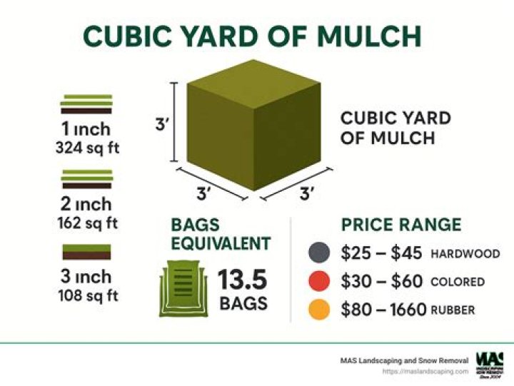 How much is a cubic centimeter worth?