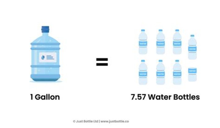how much is a gallon