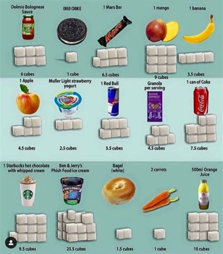 How much is a sugar cube?