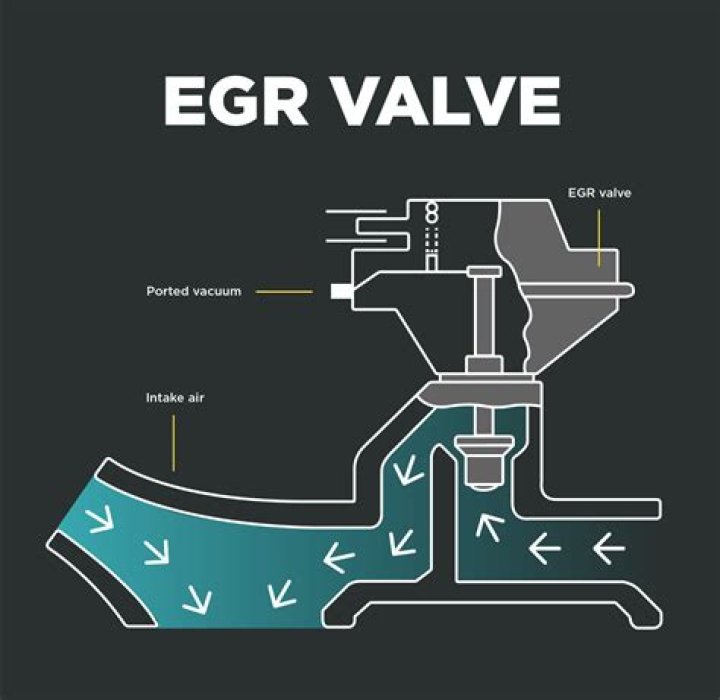 How much is an EGR valve