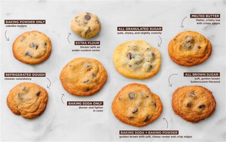 how much is cookies worth