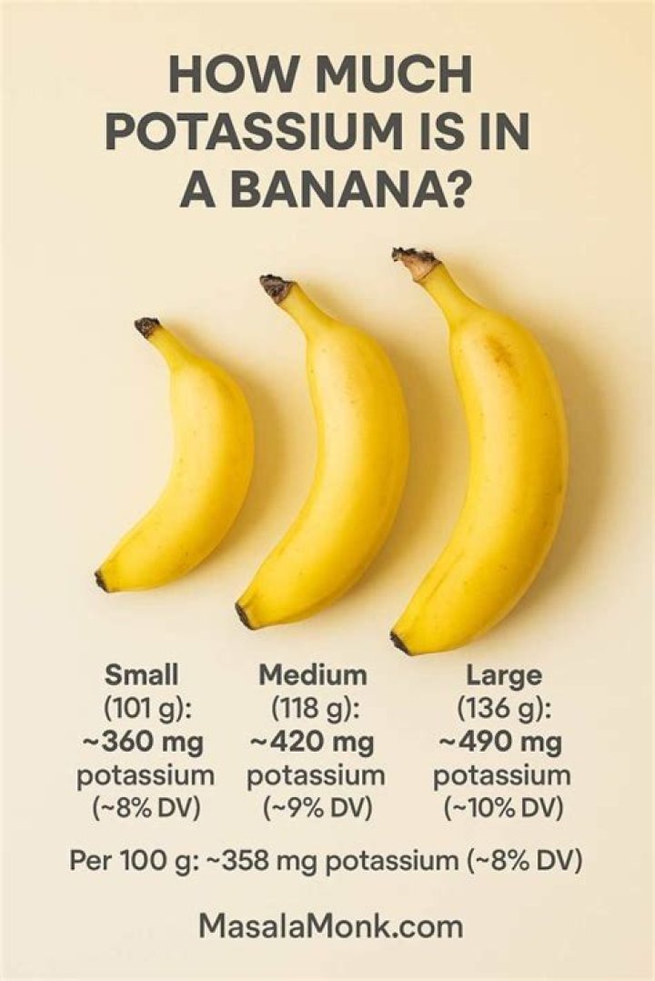 How much is too much potassium in a day