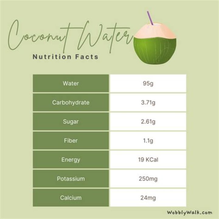 how much potassium in coconut water