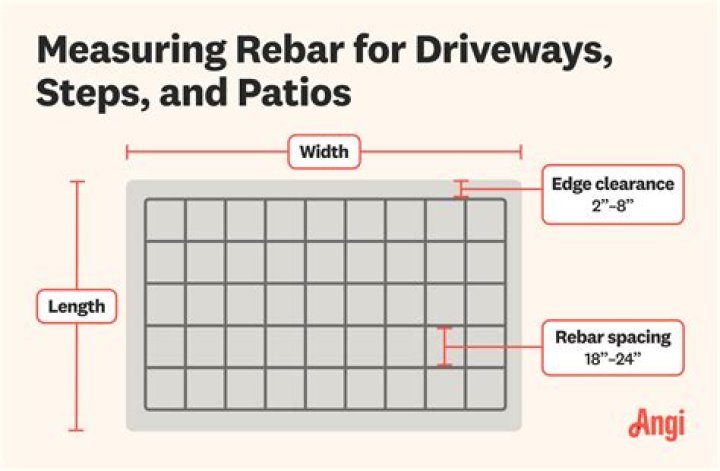 how much rebar do i need