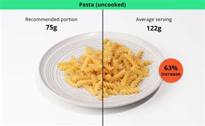 How much salad is a portion?