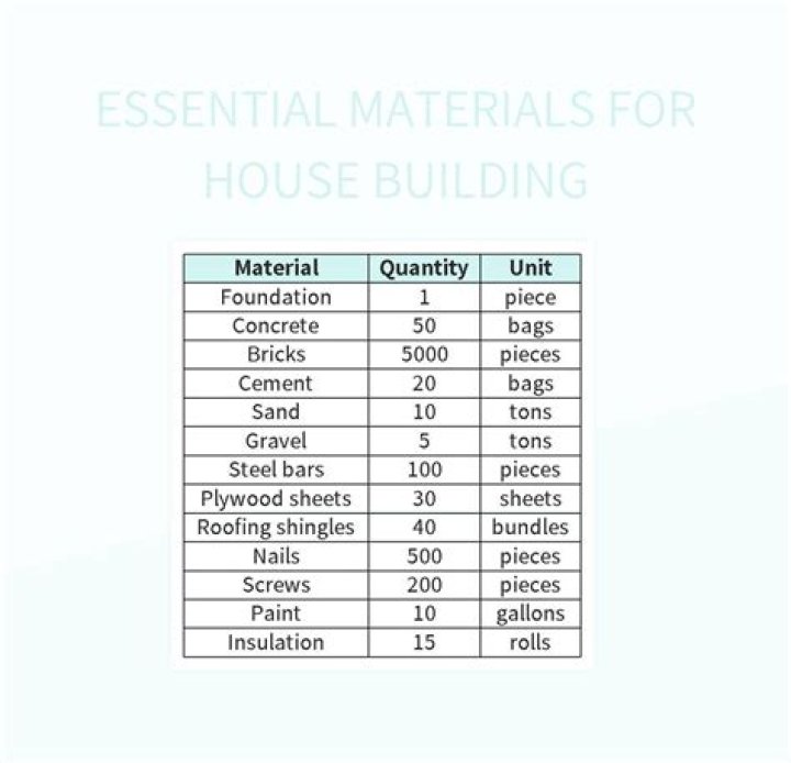 How much should I budget for building a house