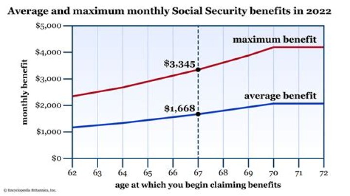 How much Social Security does a child get from a deceased parent