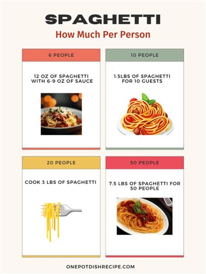 How much spaghetti does it take to feed 200 people?