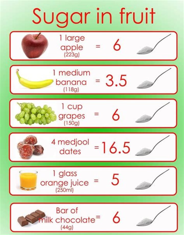 how much sugar in a date