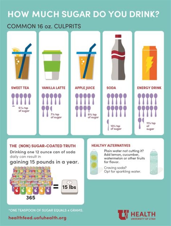 how much sugar in tomatoes