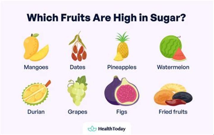 how much sugar is in a banana