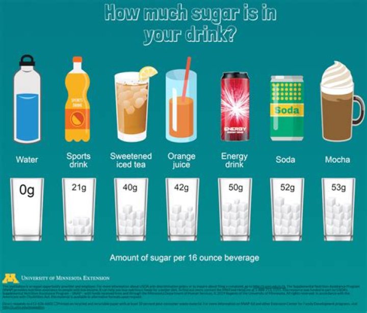 How much sugar is in a caramel frappe