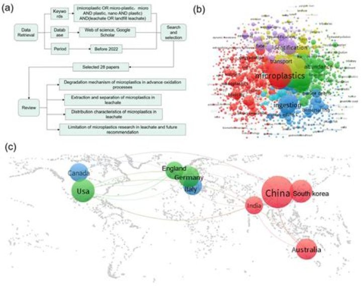 How much was the uber settlement
