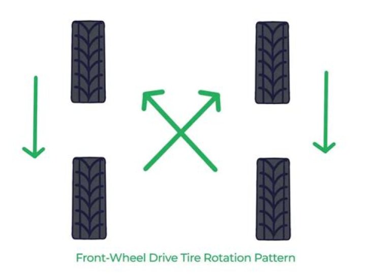 How often do you need a tire rotation