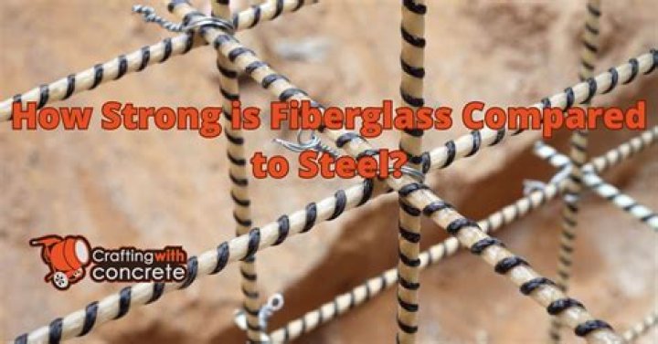 how strong is fiberglass