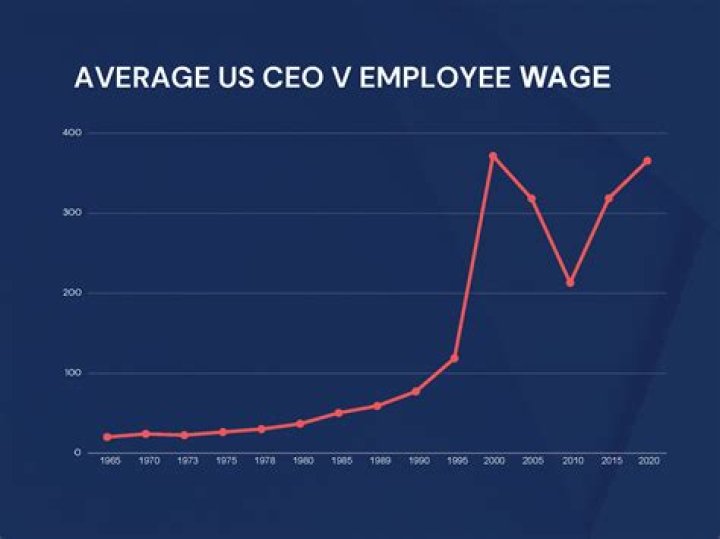 How tall are average CEOs?