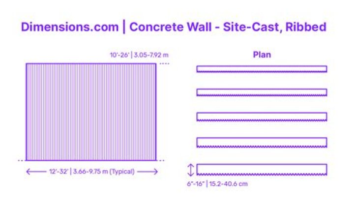 How thick is a typical concrete wall