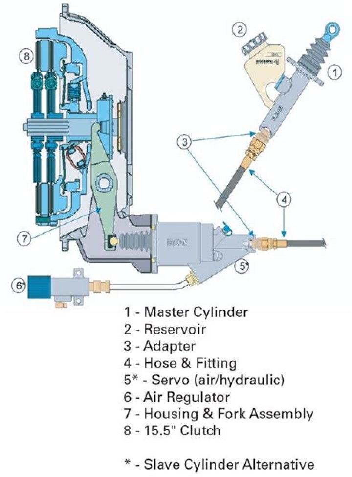 how to adjust a hydraulic clutch