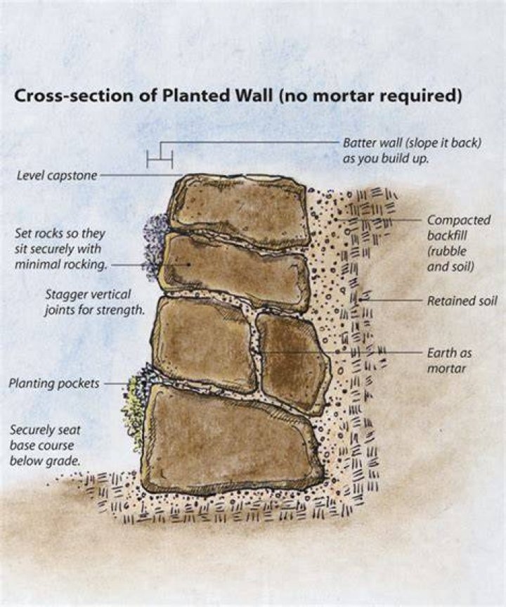 how to build a stone retaining wall with mortar