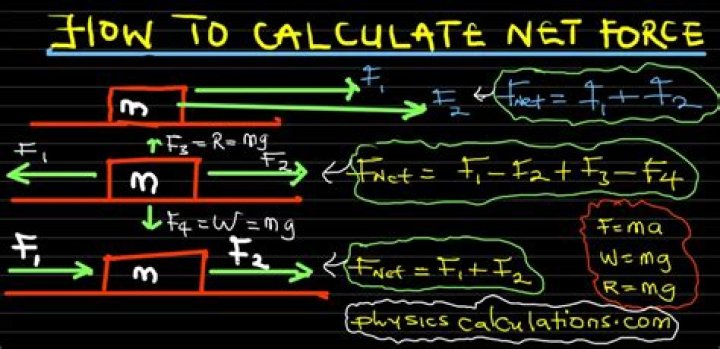 how to calculate net force