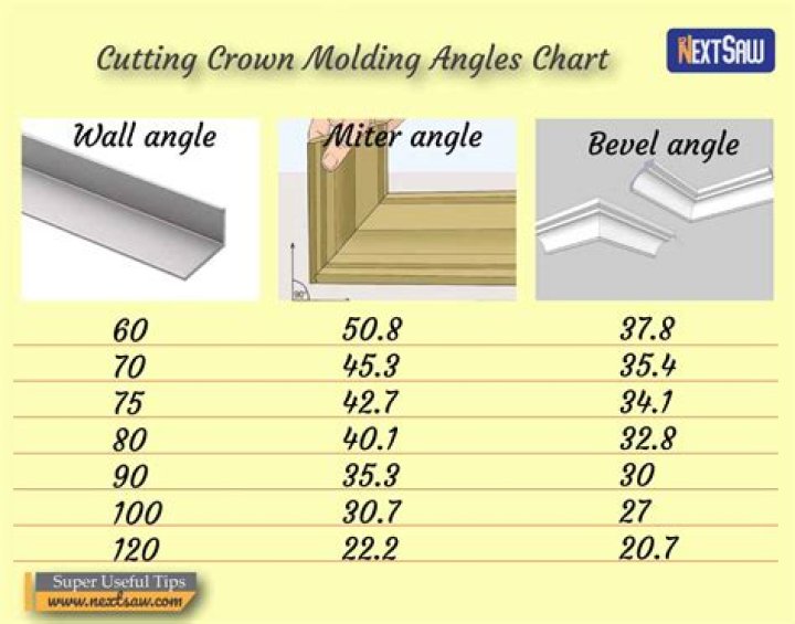 how to cut shoe molding