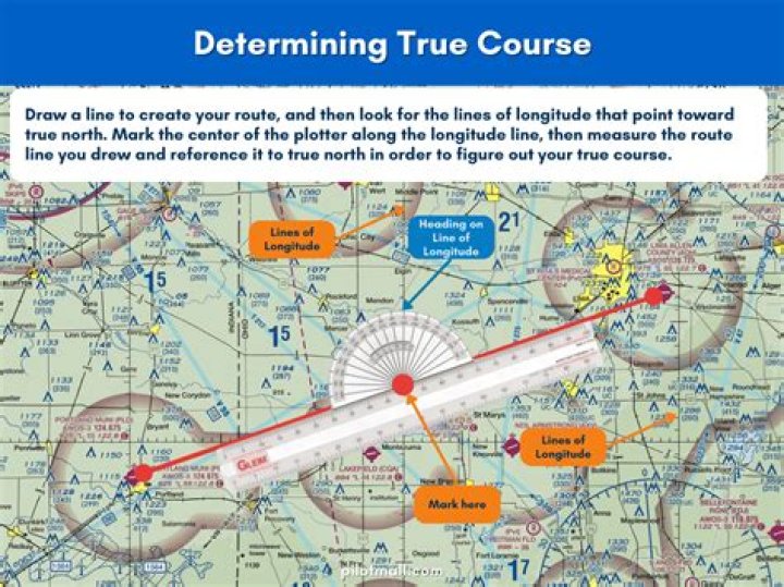 how to find true course