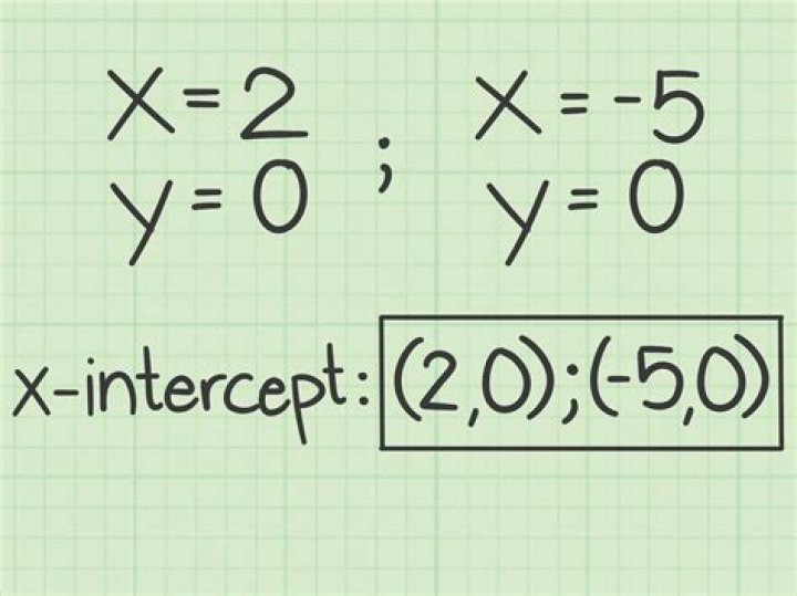 how to find x intercept