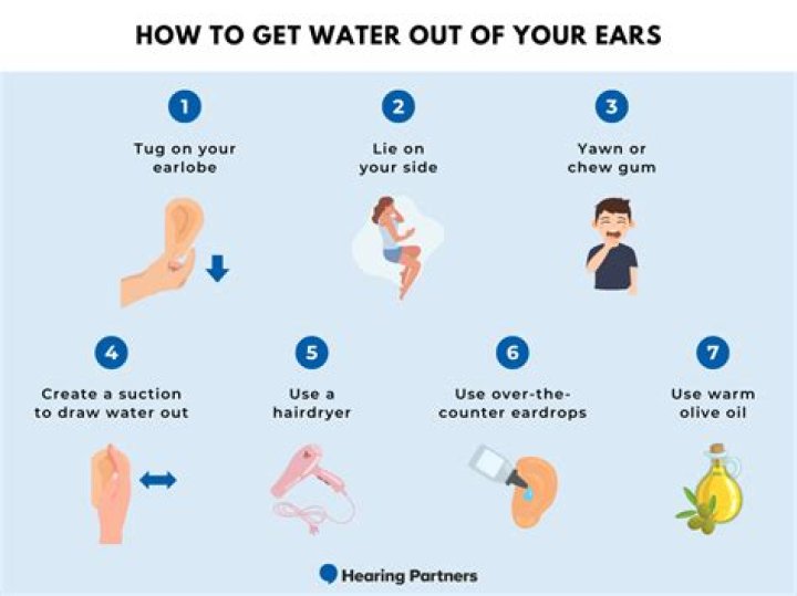 how to get water out of your lungs