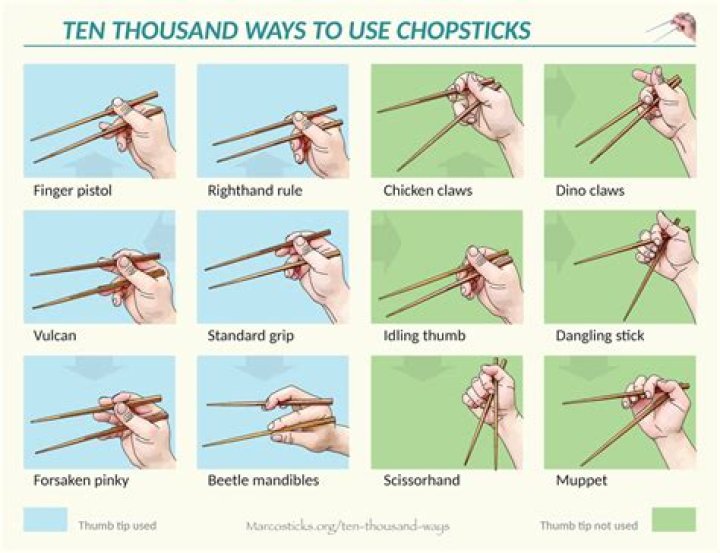 how to hold chopsticks