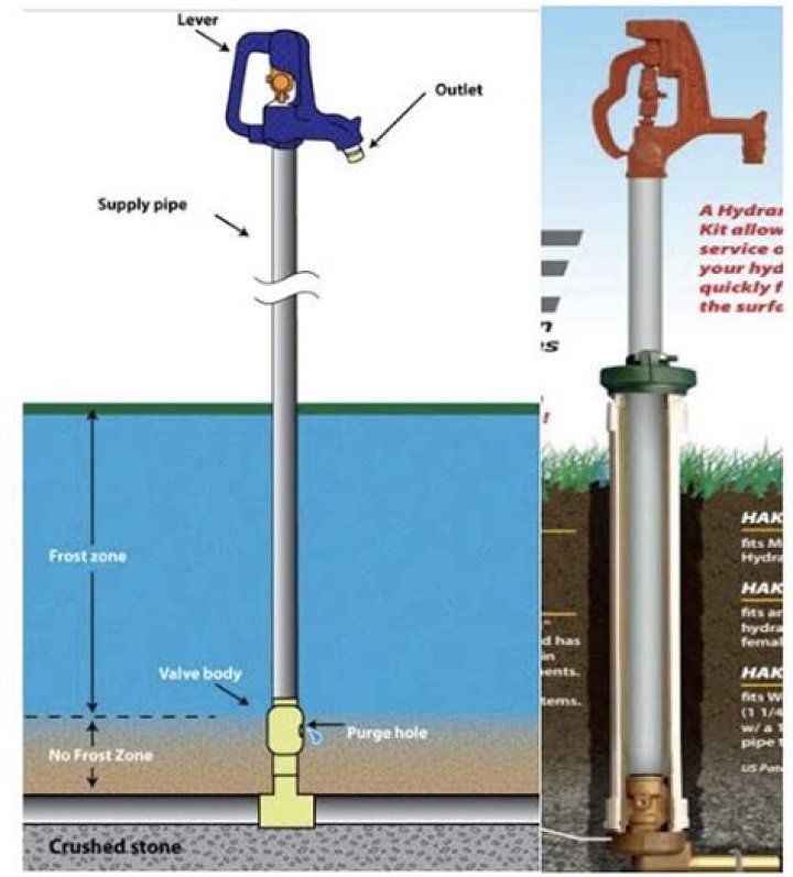 how to install a frost free hydrant