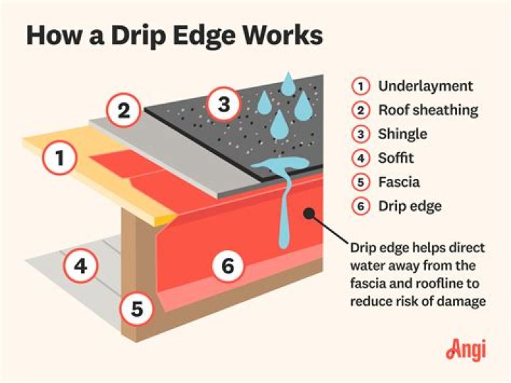 how to install roof felt and drip edge