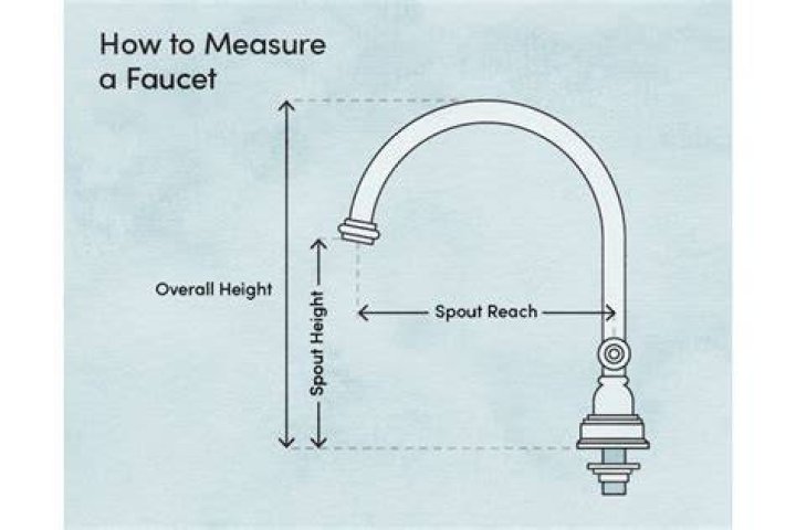 how to measure faucet size